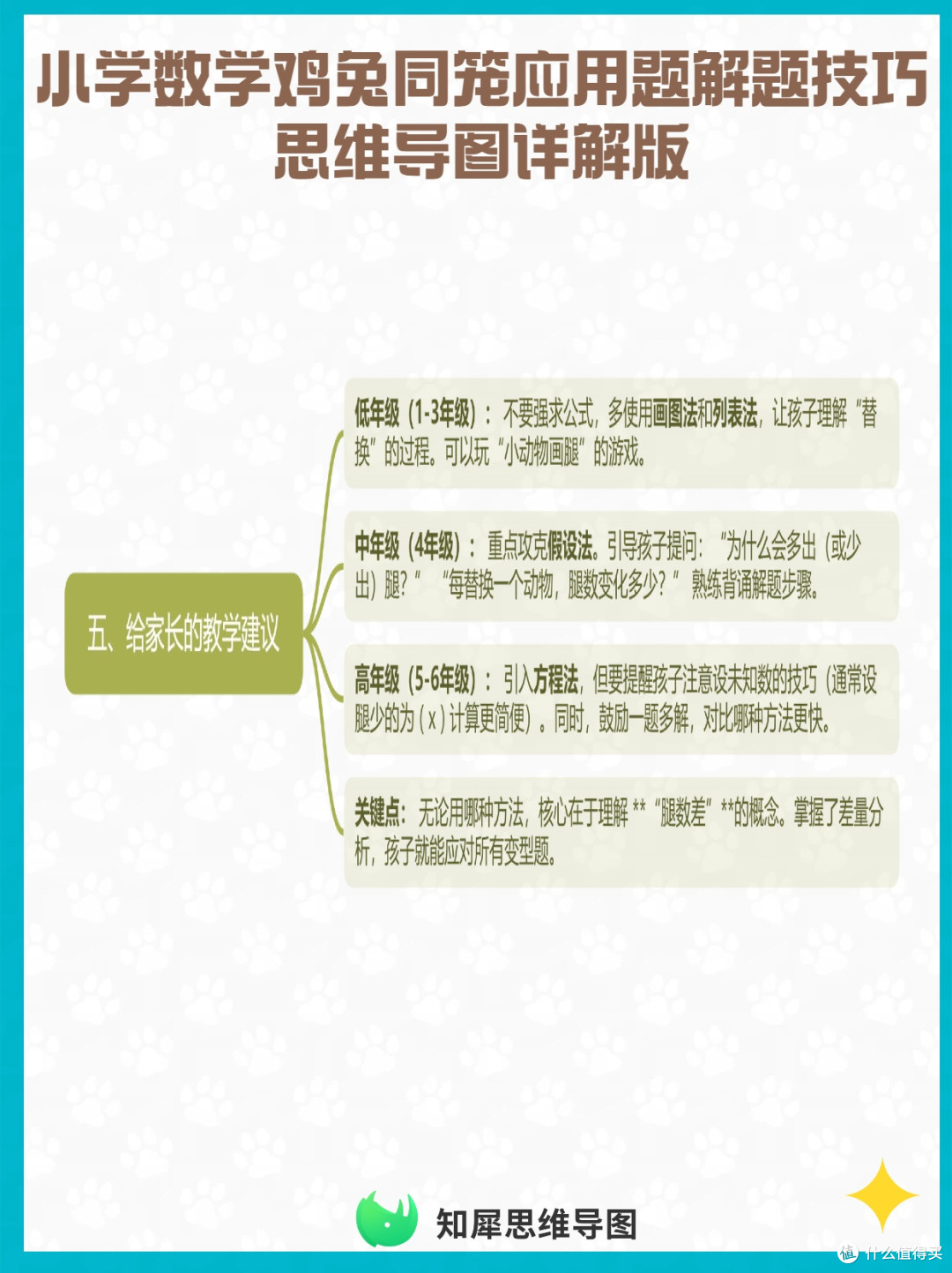 小学数学鸡兔同笼应用题解题技巧 思维导图详解版