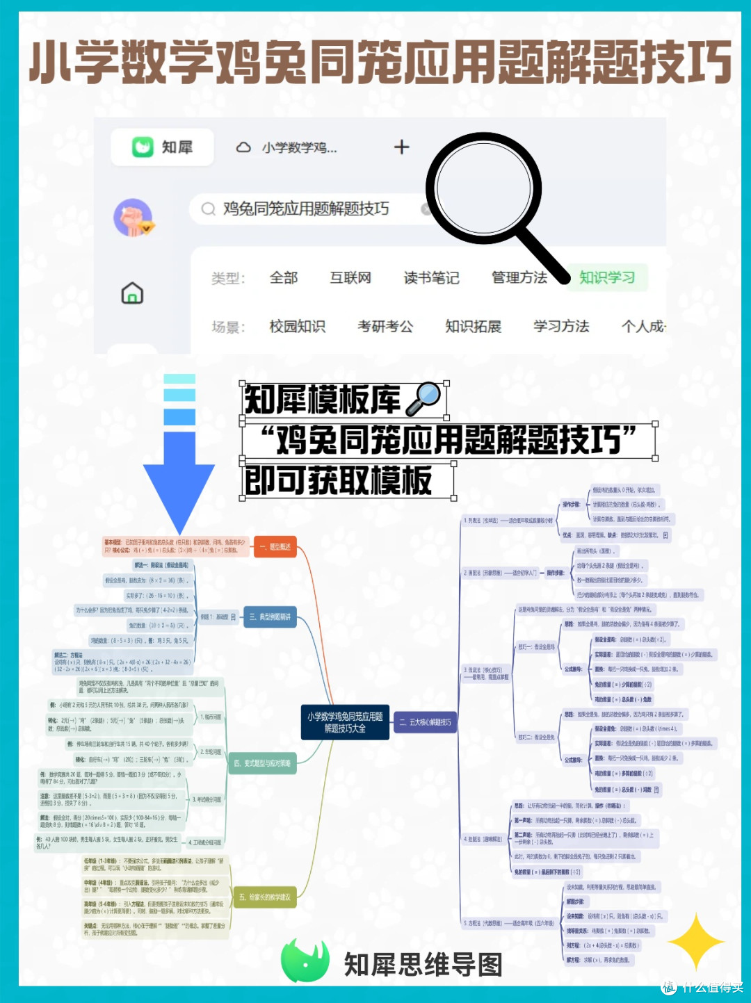 小学数学鸡兔同笼应用题解题技巧 思维导图详解版