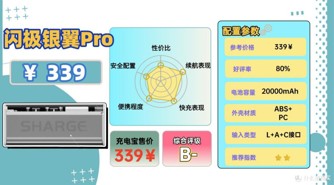 充电宝咋选?符合3C认证的10款安全充电宝推荐,充电更迅速又耐用