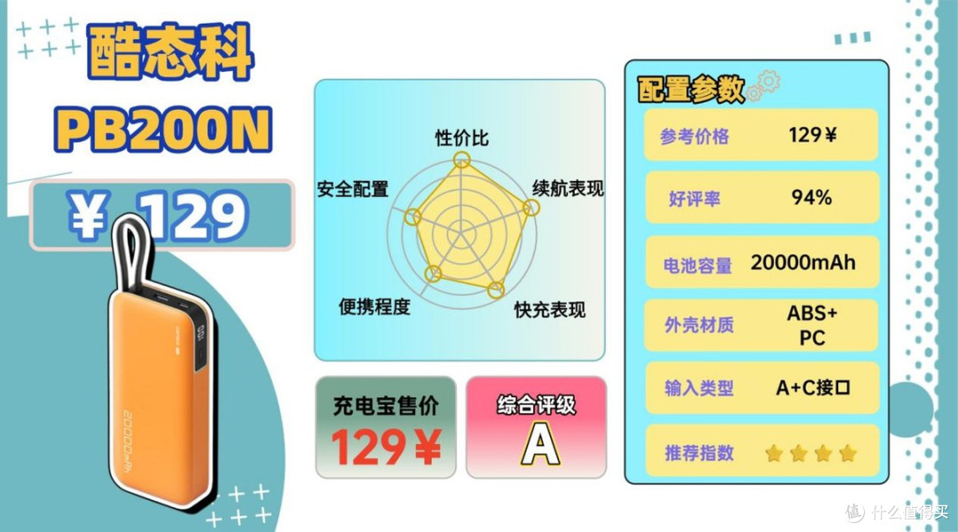 充电宝咋选?符合3C认证的10款安全充电宝推荐,充电更迅速又耐用