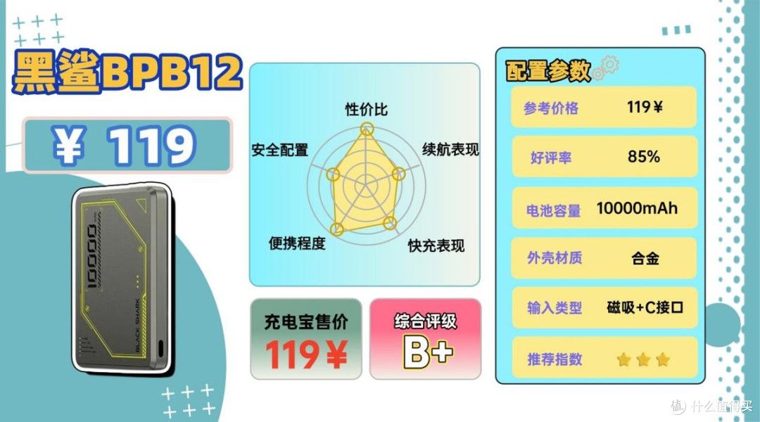 充电宝咋选?符合3C认证的10款安全充电宝推荐,充电更迅速又耐用