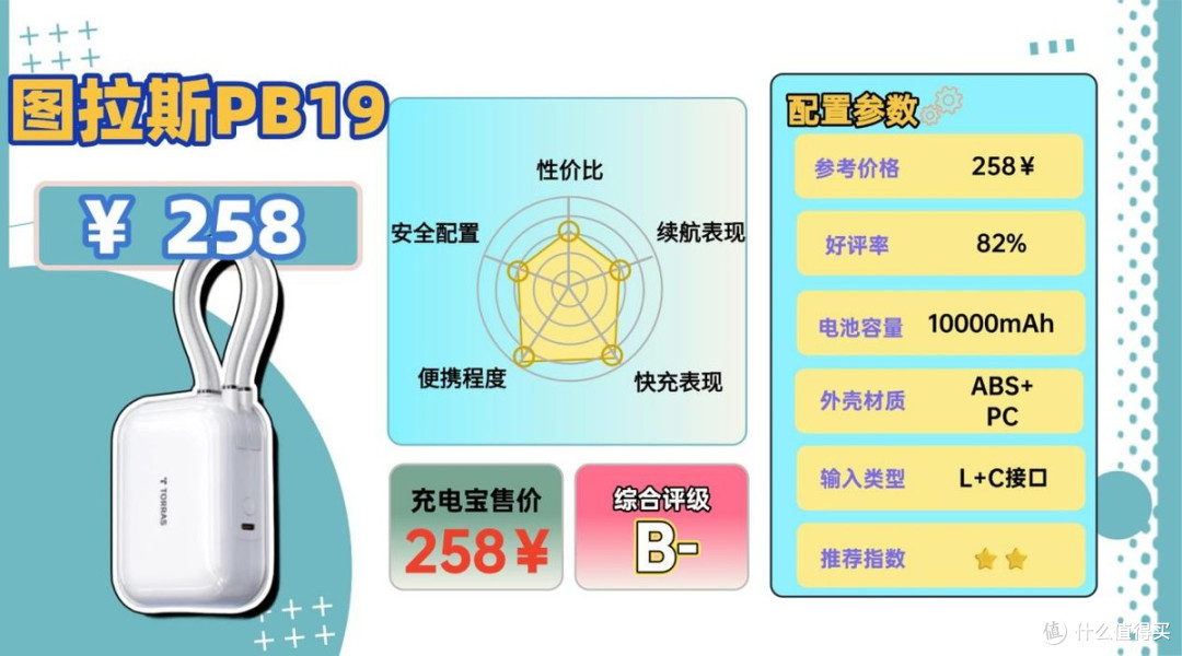 充电宝咋选?符合3C认证的10款安全充电宝推荐,充电更迅速又耐用