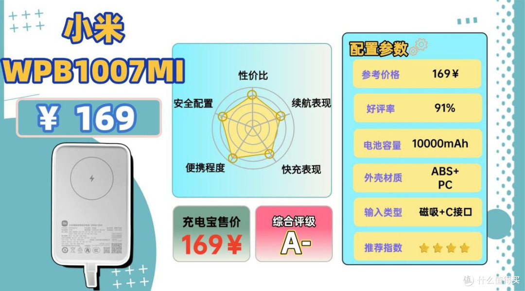 充电宝咋选?符合3C认证的10款安全充电宝推荐,充电更迅速又耐用