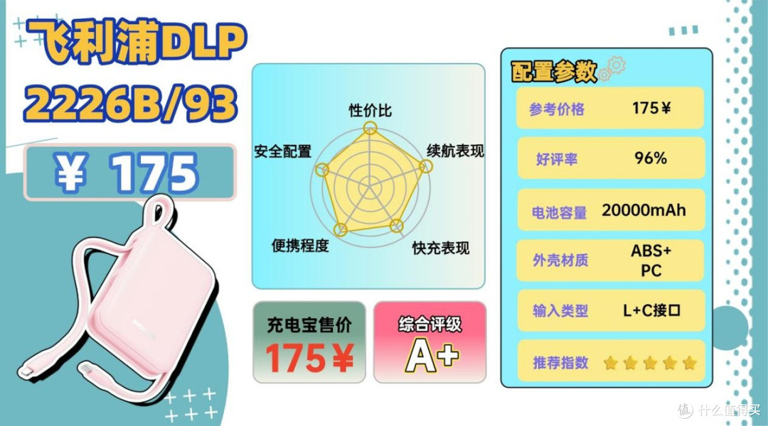 充电宝咋选?符合3C认证的10款安全充电宝推荐,充电更迅速又耐用