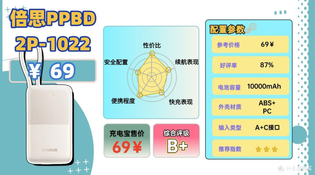 充电宝咋选?符合3C认证的10款安全充电宝推荐,充电更迅速又耐用