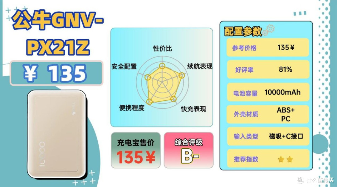 充电宝咋选?符合3C认证的10款安全充电宝推荐,充电更迅速又耐用