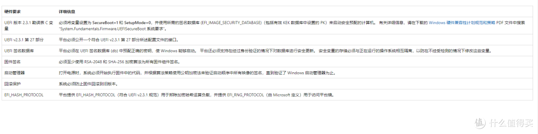科技资讯:Windows 11的“KEK更新”通知?一文看懂到底要不要装