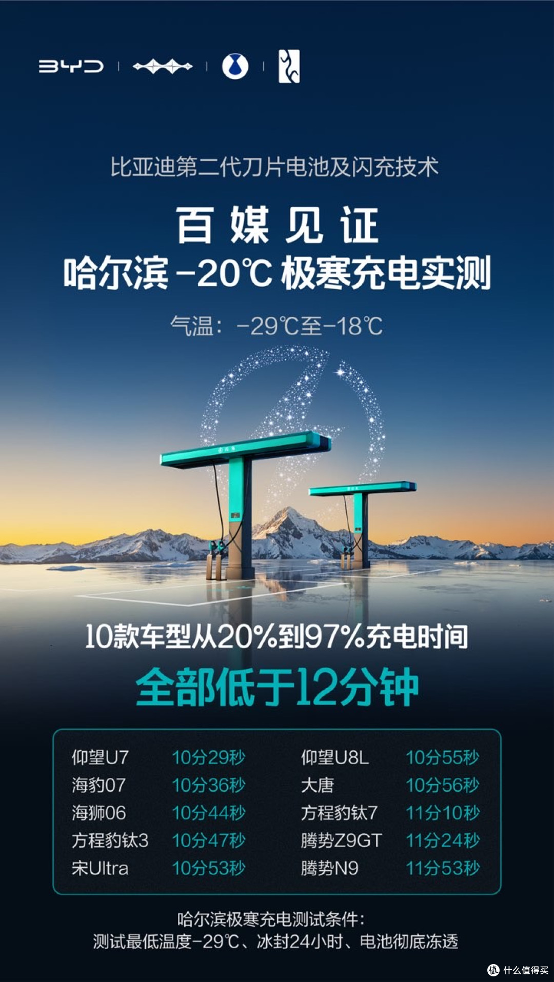 10倍撞击不起火,安全标准自己定
