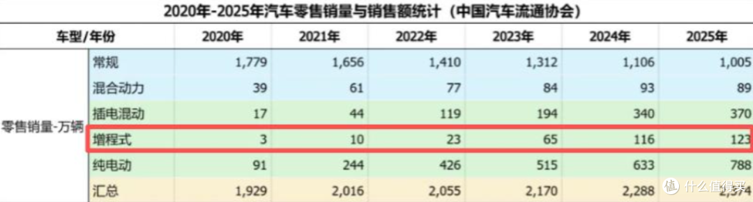 一台EA211增程器,喵哥看清了大众汽车的野心