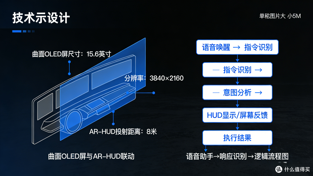 低头操作隐患?奥迪+比亚迪双强发力,重新界定人车交互行业标准