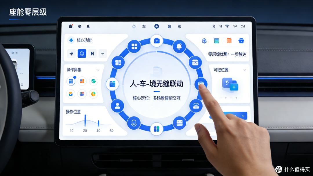 低头操作隐患?奥迪+比亚迪双强发力,重新界定人车交互行业标准