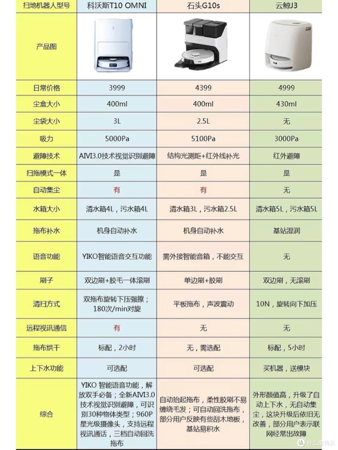 3.8节不盲目跟风，只做清醒聪明的自己