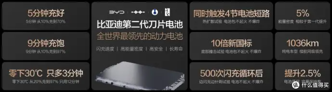 比亚迪这场闪充技术发布会,让电车又迎来了划时代的进步!