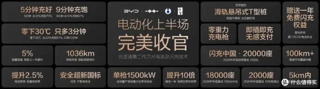 比亚迪这场闪充技术发布会，让电车又迎来了划时代的进步！