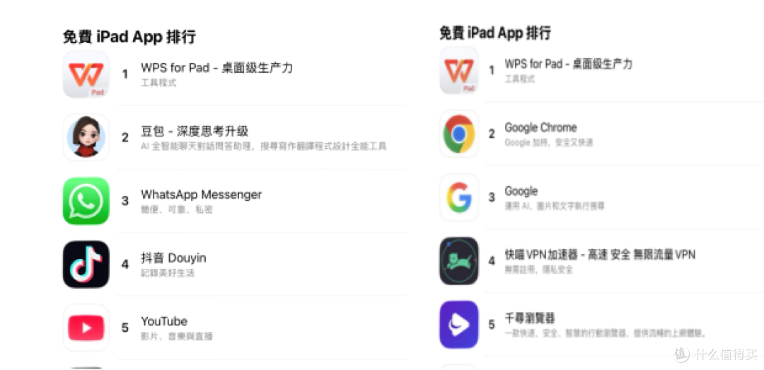 开启iPad专业办公时代 WPS for Pad原生桌面级Office正式上线