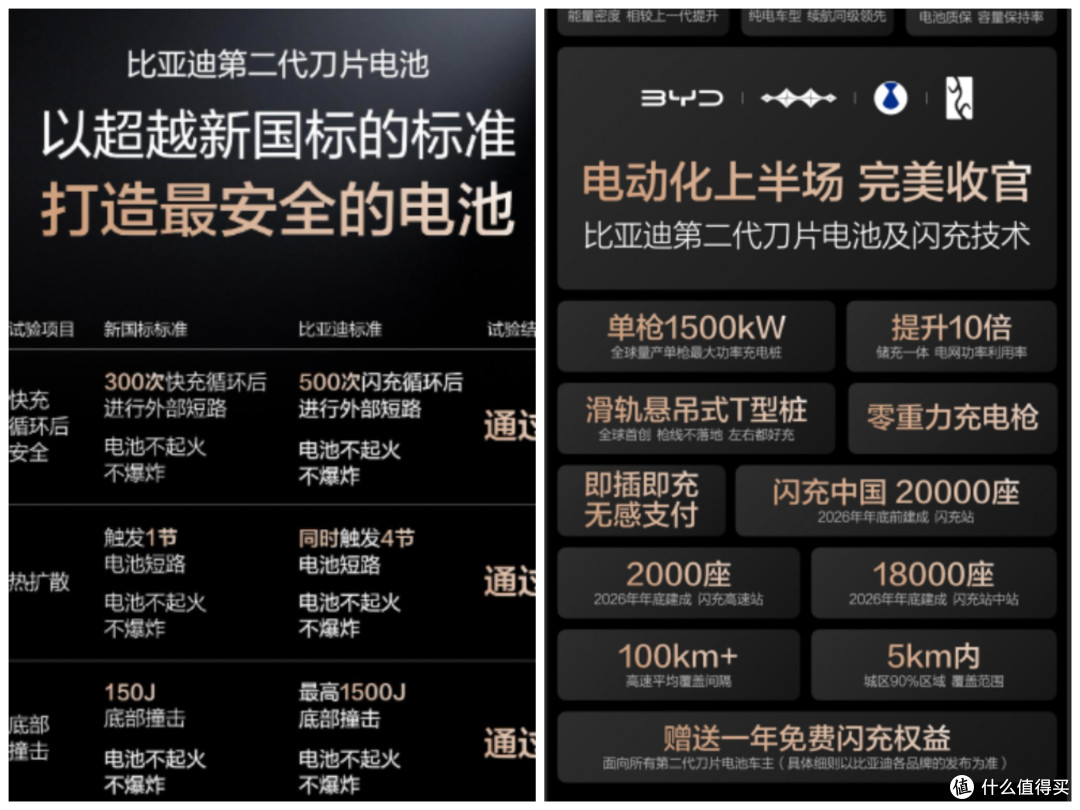 比亚迪第2代刀片电池相比第1代有哪些不同?