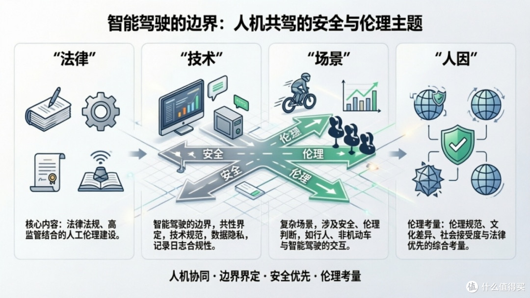 智能驾驶的“安全区”:技术、法律与责任的交汇点