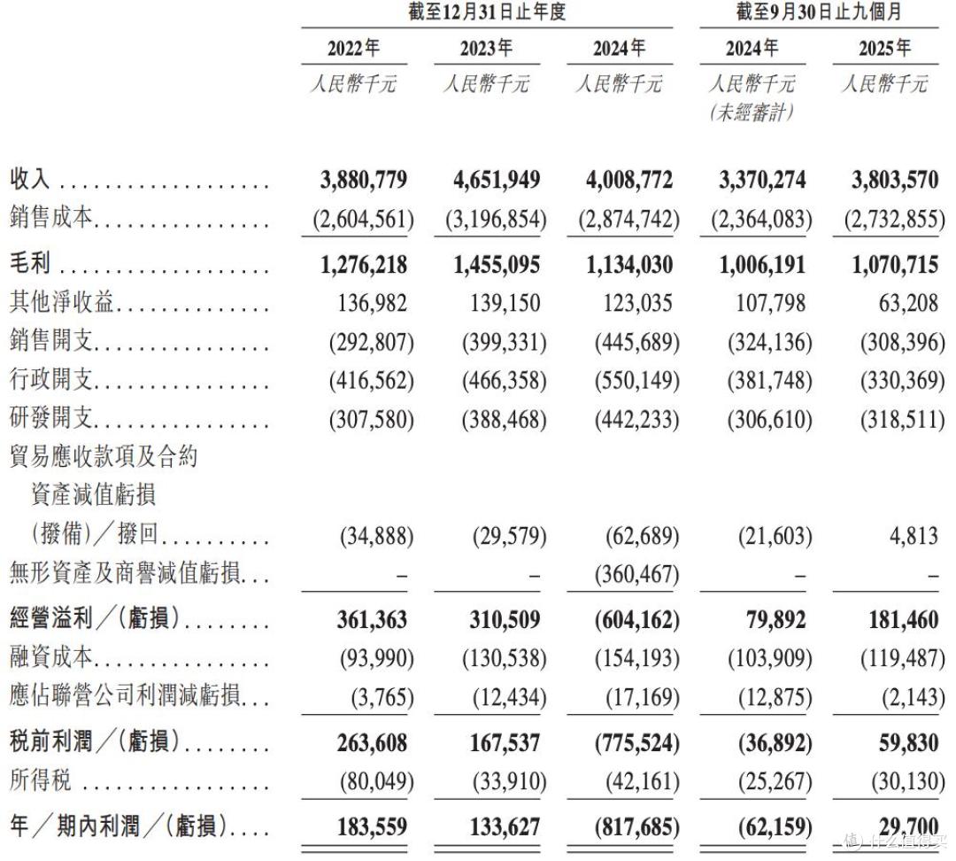 埃斯顿在港交所上市,募资部分用于还贷,首日下跌16%