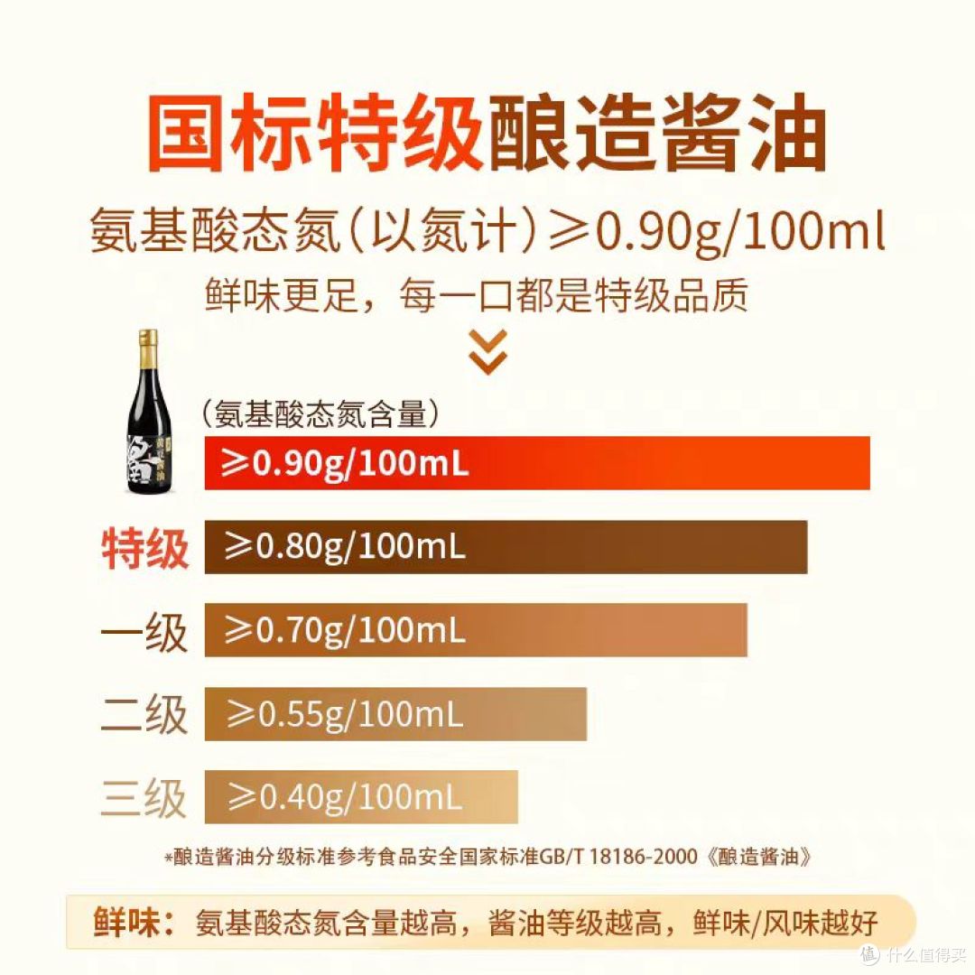 闭眼囤款|厨房小白的调味自由✅