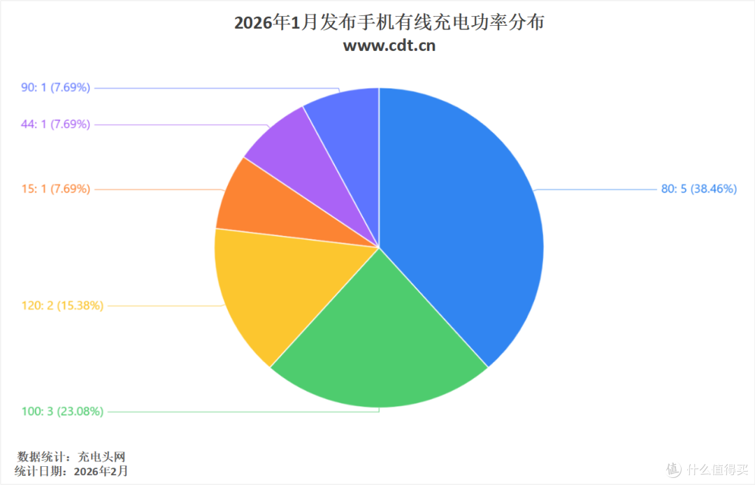 2026年开年新机复盘，手机体验升级更务实
