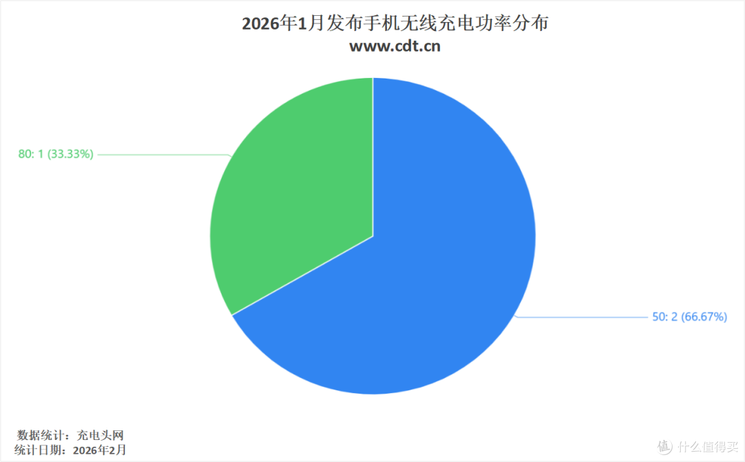 2026年开年新机复盘，手机体验升级更务实