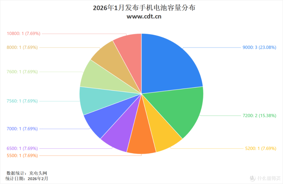 2026年开年新机复盘，手机体验升级更务实