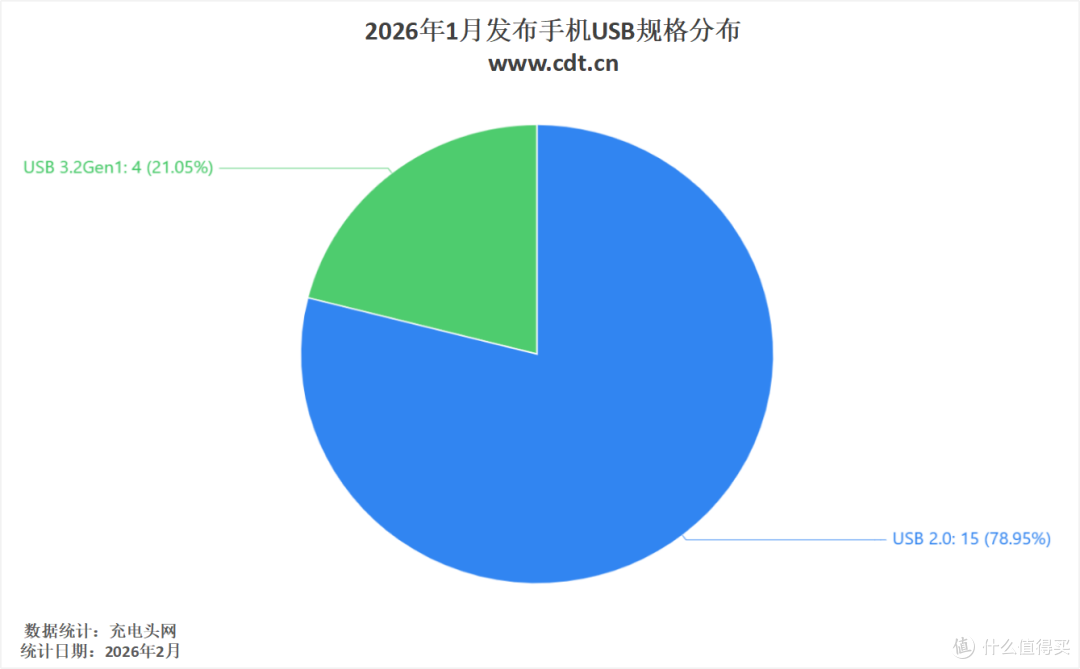 2026年开年新机复盘，手机体验升级更务实