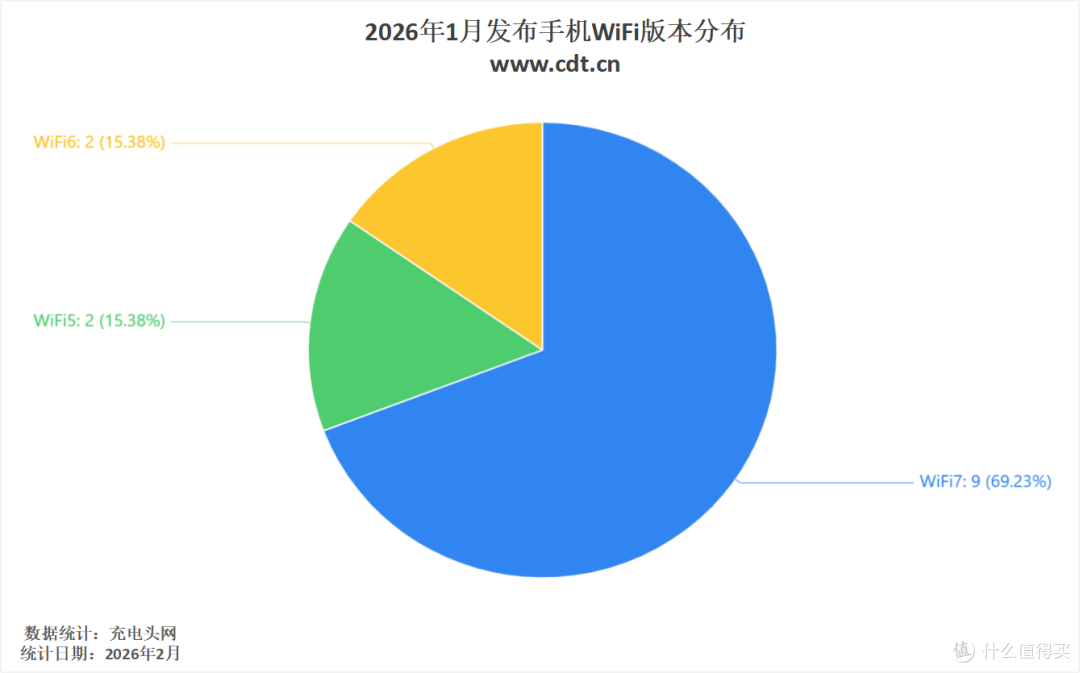 2026年开年新机复盘，手机体验升级更务实