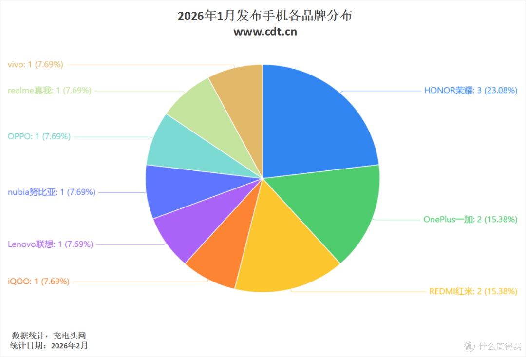 2026年开年新机复盘，手机体验升级更务实