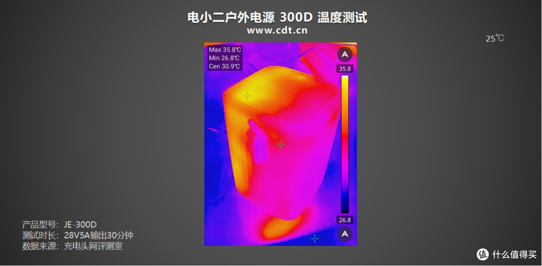 电小二 300D 深度评测:140W 快充 + 超便携