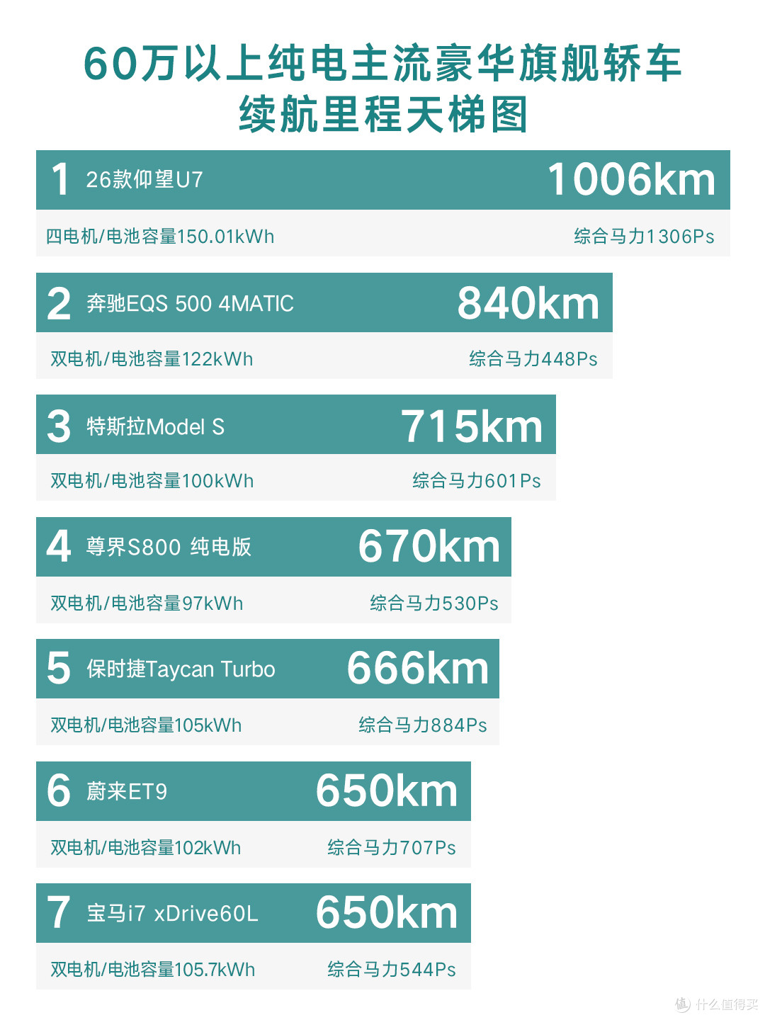 第二代刀片电池加持仰望U7成就最强纯电旗舰
