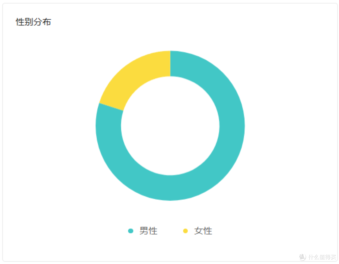 致读者朋友的一封信:感谢每一份关注,每一次停留