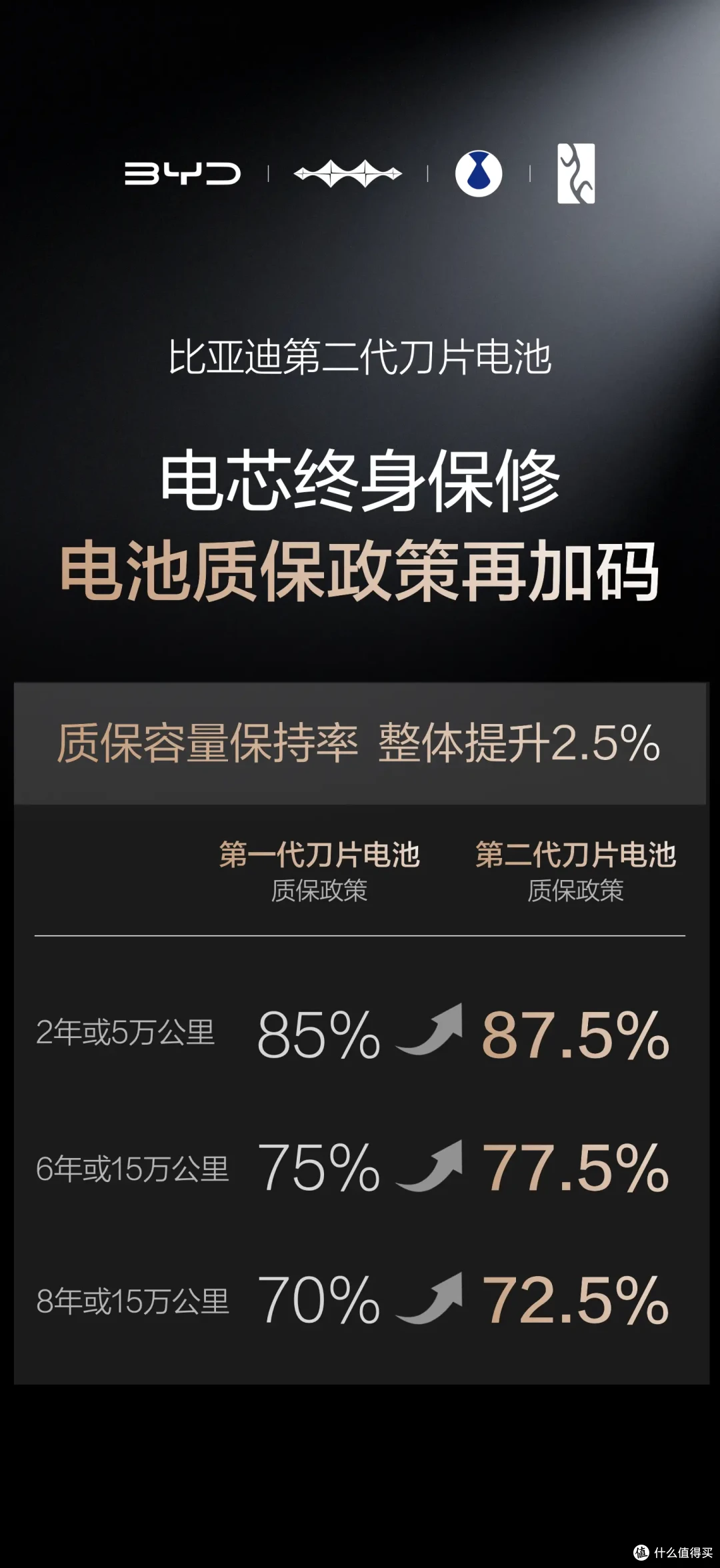 比亚迪第二代刀片电池硬核闪充技术！