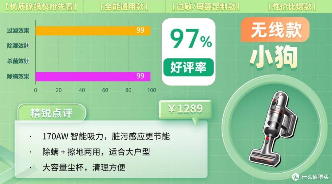 除螨仪排行第一名是哪款？怎样选除螨仪效果最好？