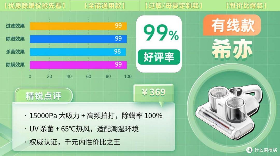 除螨仪排行第一名是哪款？怎样选除螨仪效果最好？