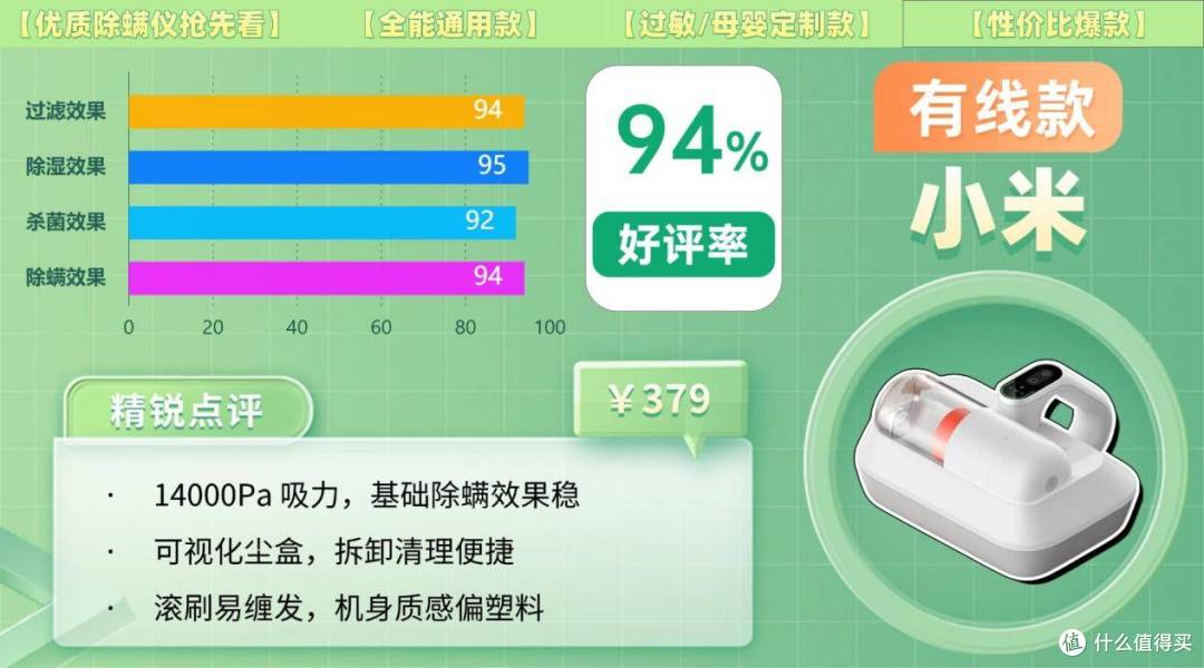 除螨仪排行第一名是哪款？怎样选除螨仪效果最好？
