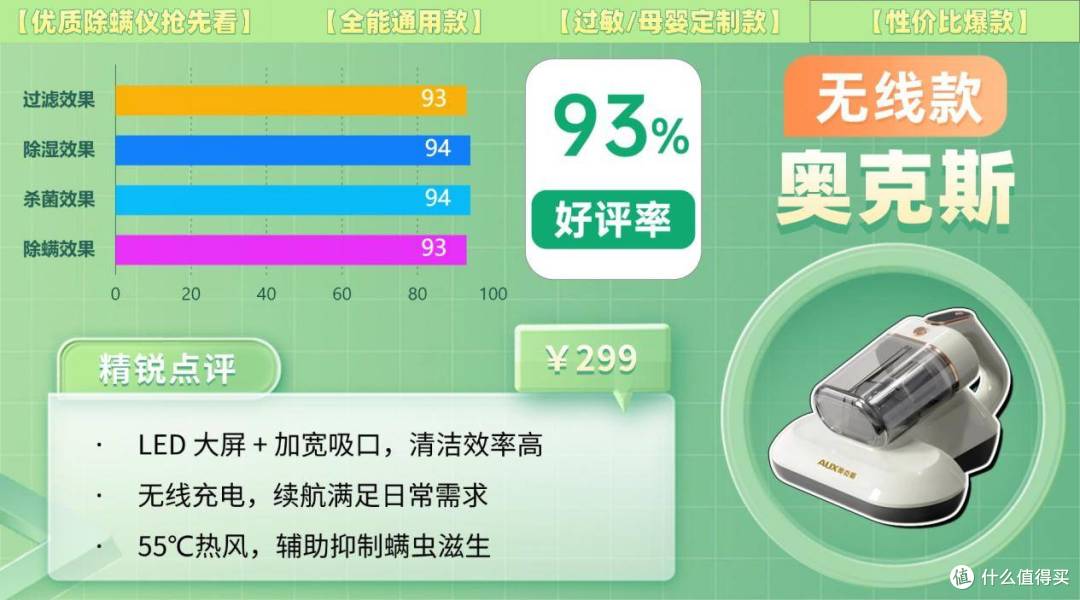 除螨仪排行第一名是哪款？怎样选除螨仪效果最好？