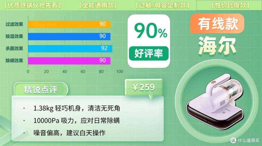 除螨仪排行第一名是哪款？怎样选除螨仪效果最好？