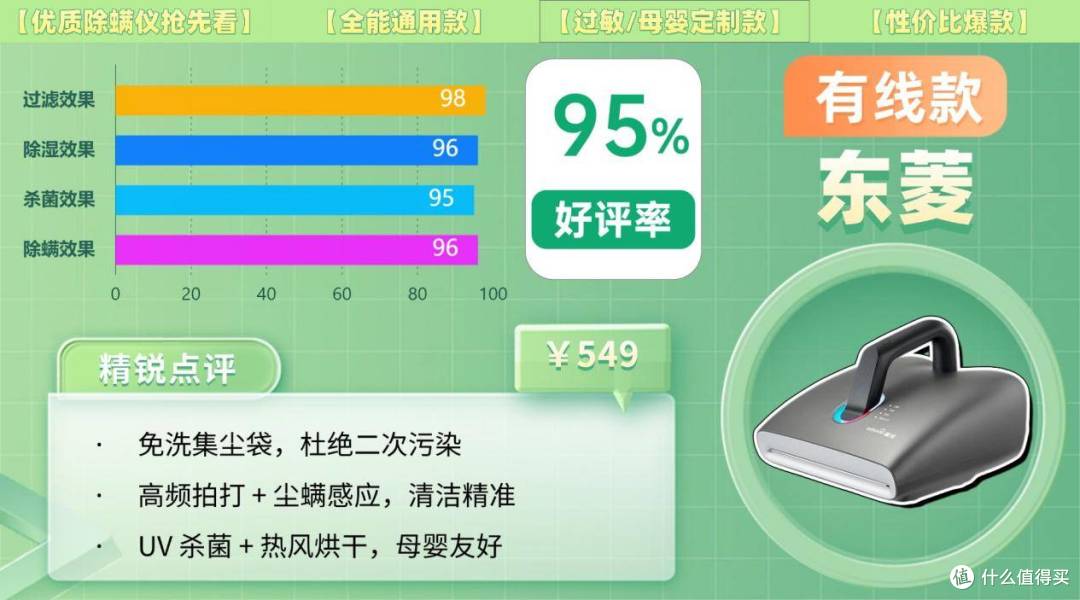 除螨仪排行第一名是哪款？怎样选除螨仪效果最好？