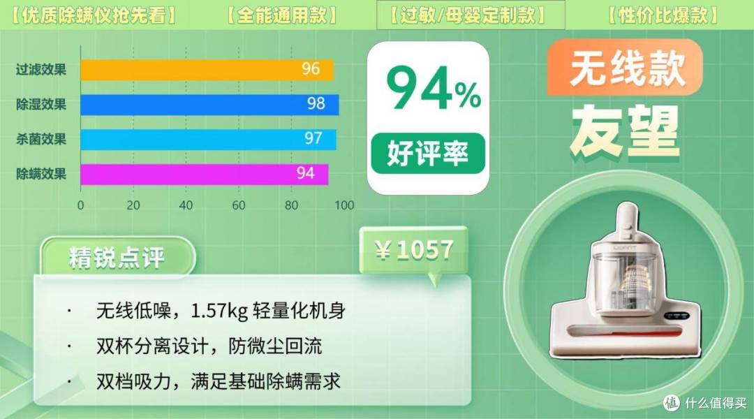 除螨仪排行第一名是哪款？怎样选除螨仪效果最好？