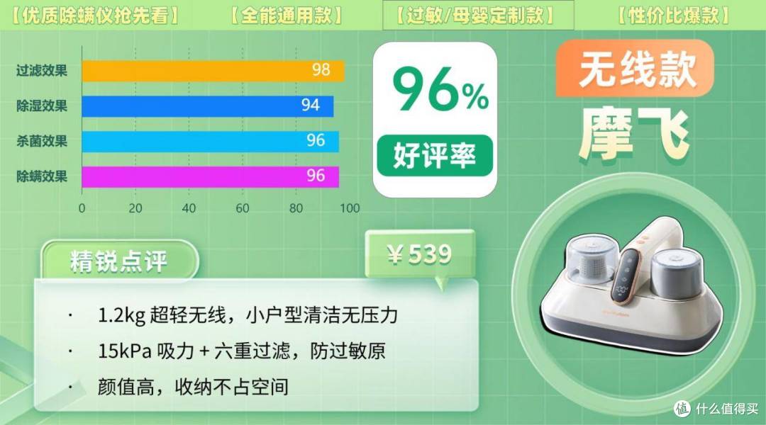除螨仪排行第一名是哪款？怎样选除螨仪效果最好？