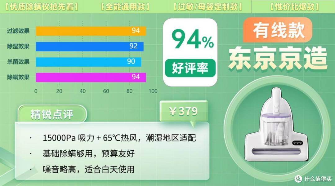 除螨仪排行第一名是哪款？怎样选除螨仪效果最好？
