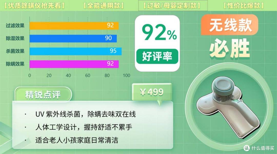 除螨仪排行第一名是哪款？怎样选除螨仪效果最好？
