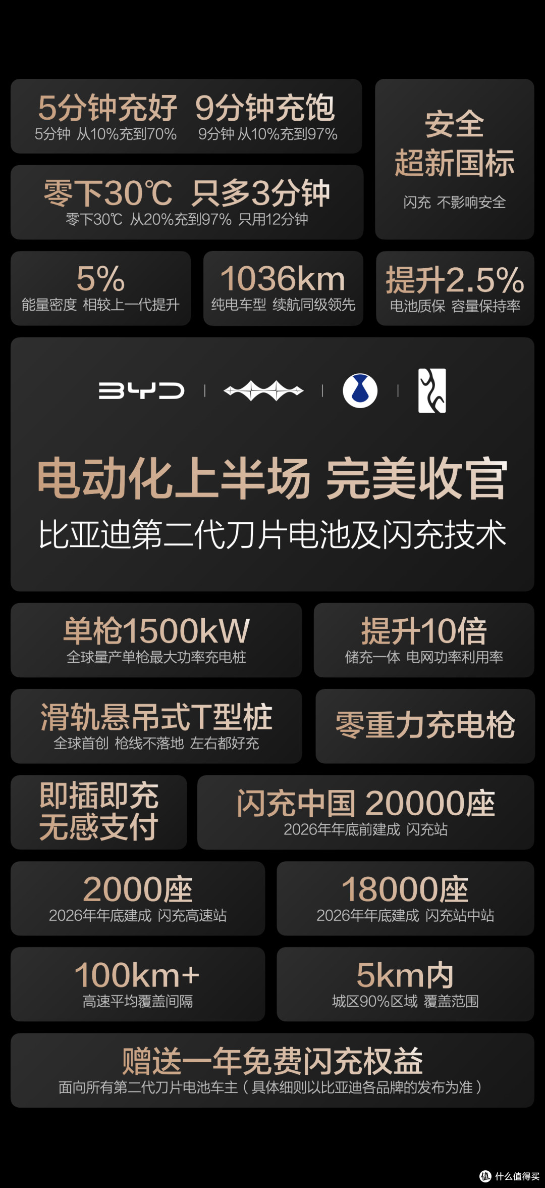 硬核闪充技术树立了行业新标杆