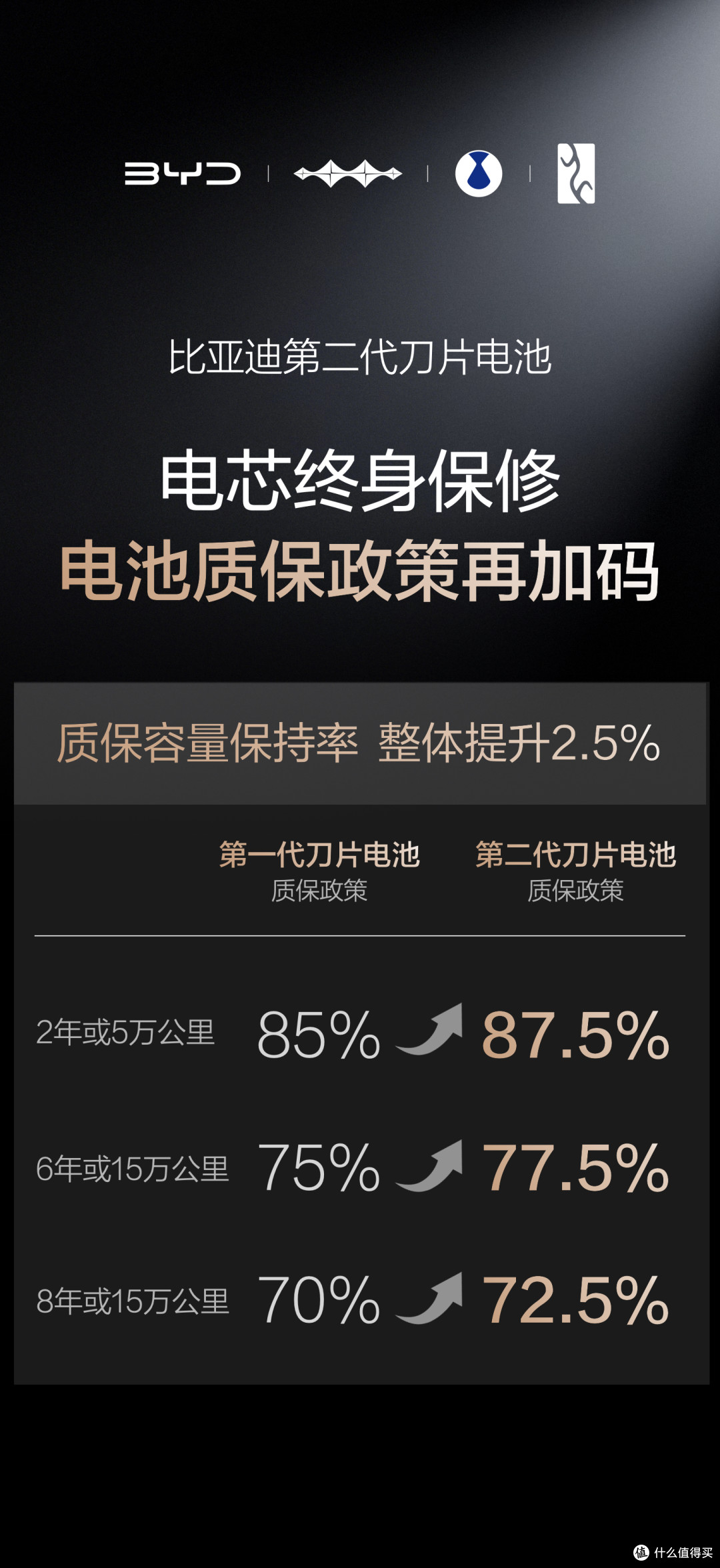 硬核闪充技术树立了行业新标杆