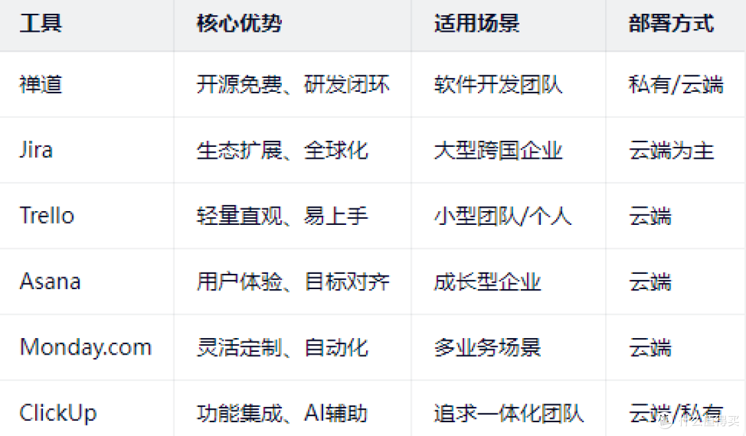 2026年灵活应对多元管理场景的六款项目管理软件深度解析