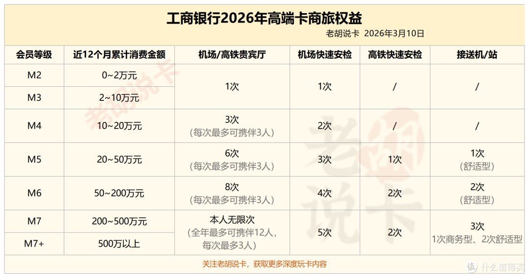 2026年最值得申请的信用卡合集