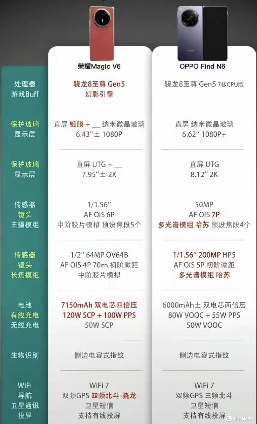 别急着买折叠屏！荣耀V6和OPPO N6的差距，简直一个天一个地