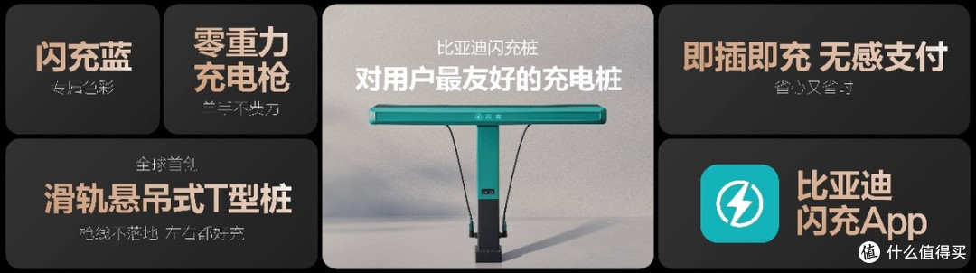 硬核闪充技术树立行业新标杆,比亚迪让充电追上加油速度