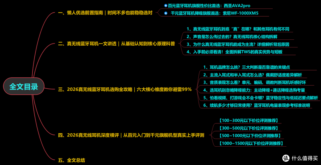 2026年最全真无线蓝牙耳机终极选购指南曝光!避坑清单+选机攻略